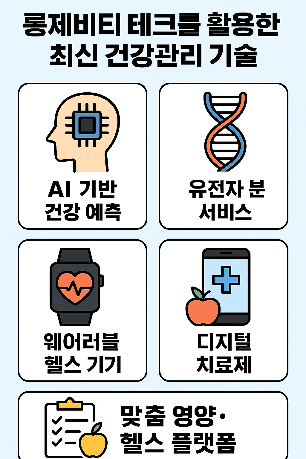 건강관리기술