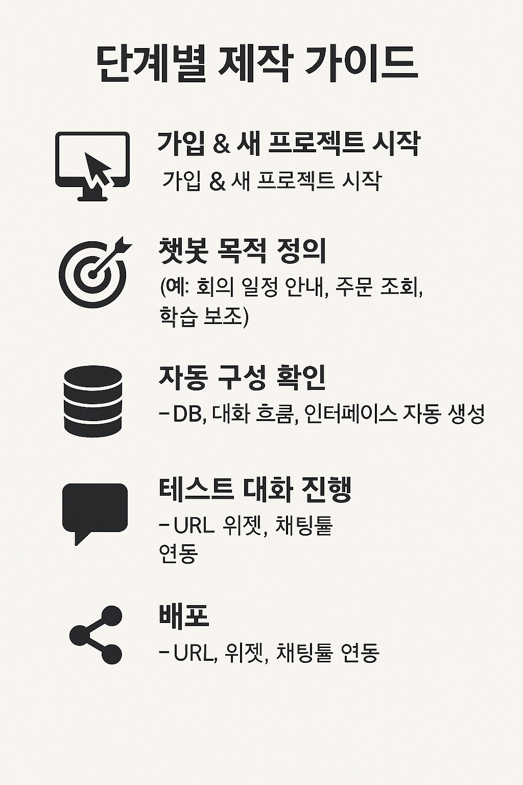 단계별 가이드