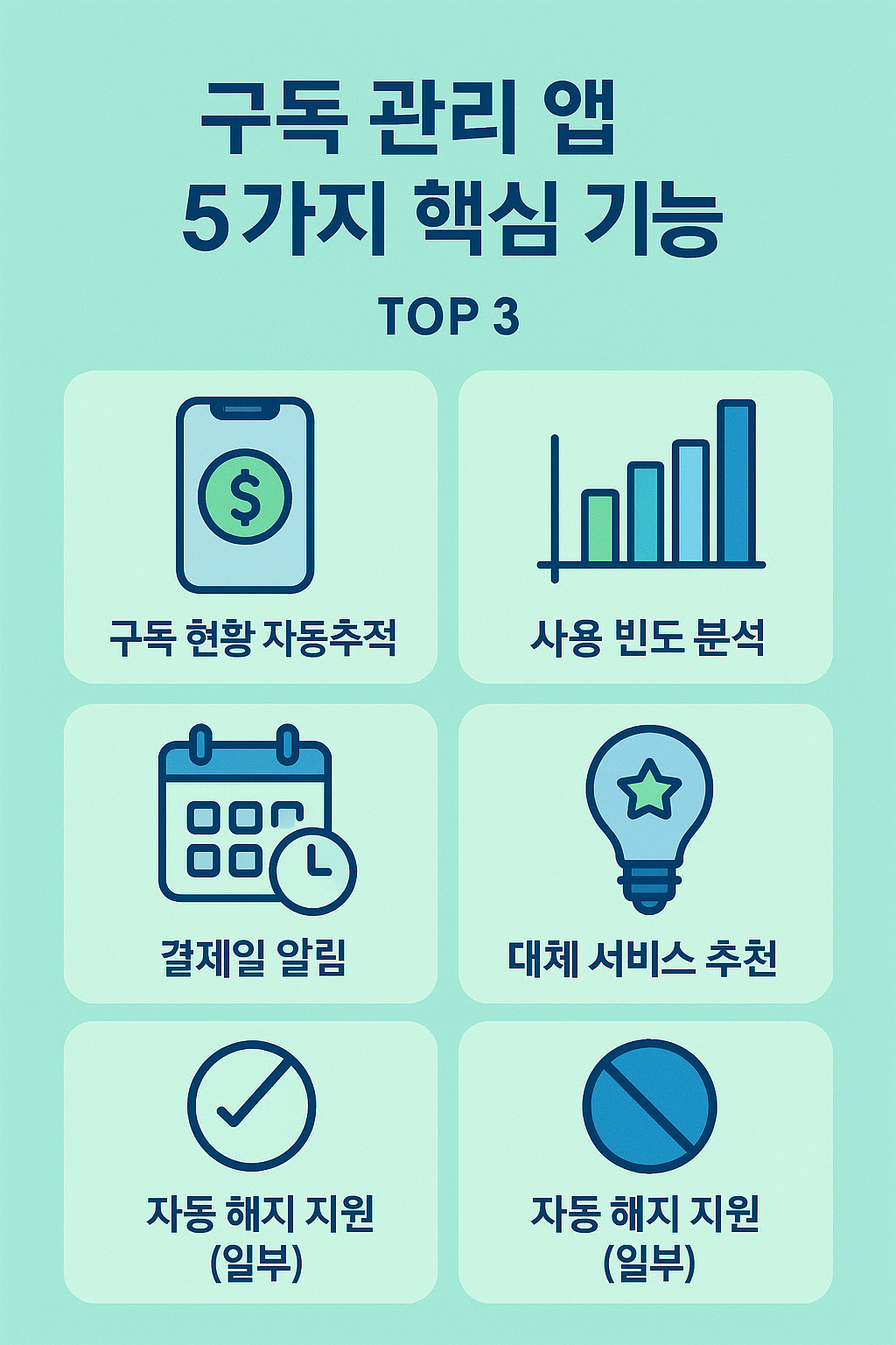 구독 관리 앱 핵심 기능