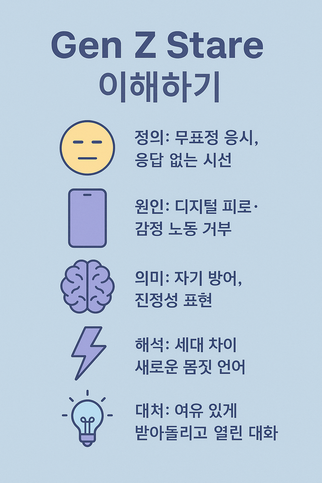 Gen Z Stare 이해하기